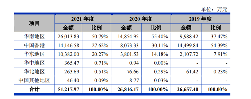 物联网_Fabless_硅谷-9