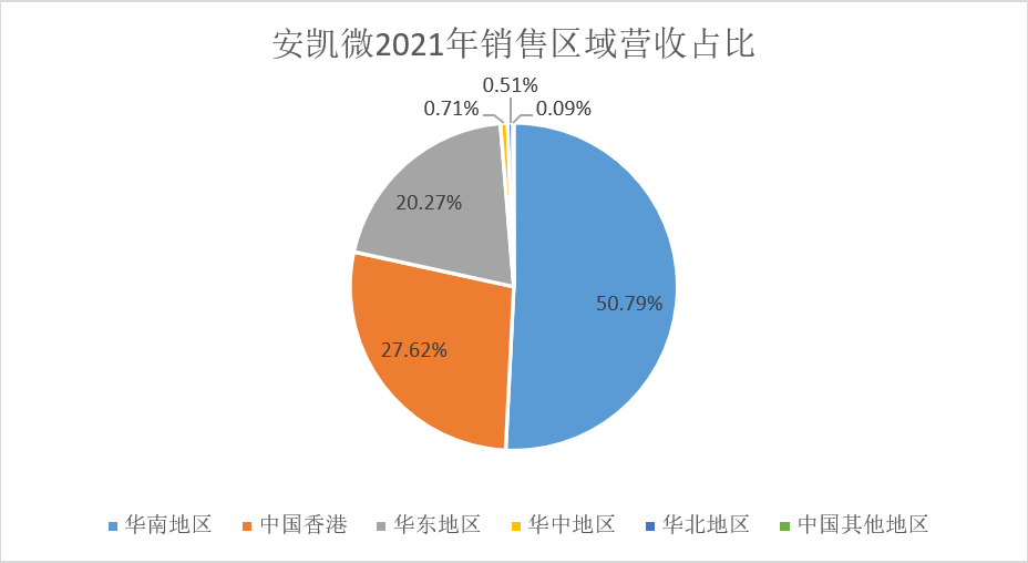 物联网_Fabless_硅谷-10