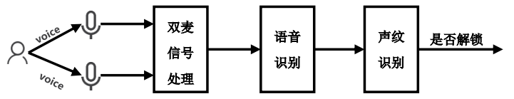 雅迪VFLY_思必驰_智能语音-1