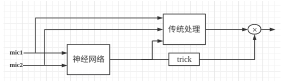 雅迪VFLY_思必驰_智能语音-2