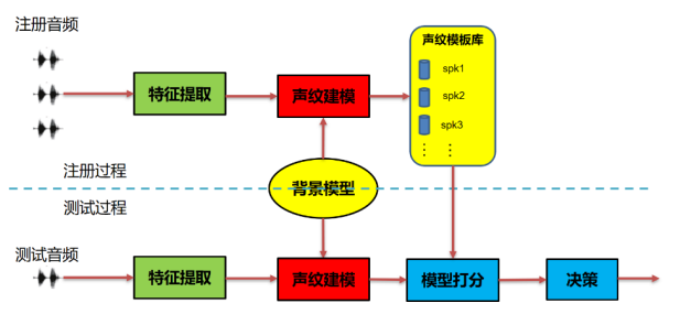 雅迪VFLY_思必驰_智能语音-4