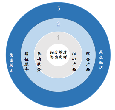 百融云创_国有银行_零售业务增益-4