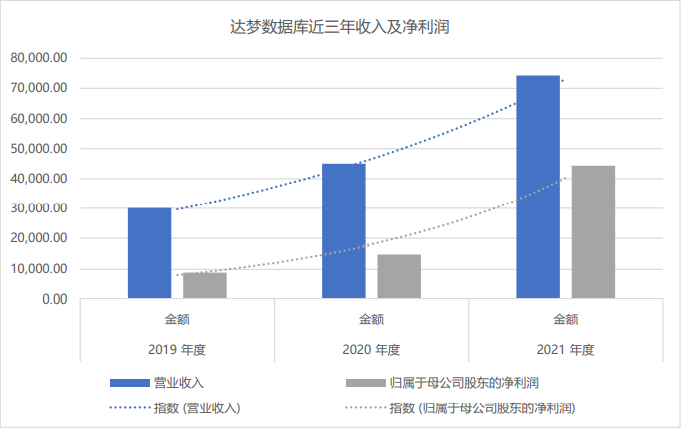 达梦数据库_自研创新_数据库-4