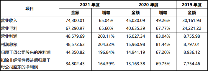 达梦数据库_自研创新_数据库-5