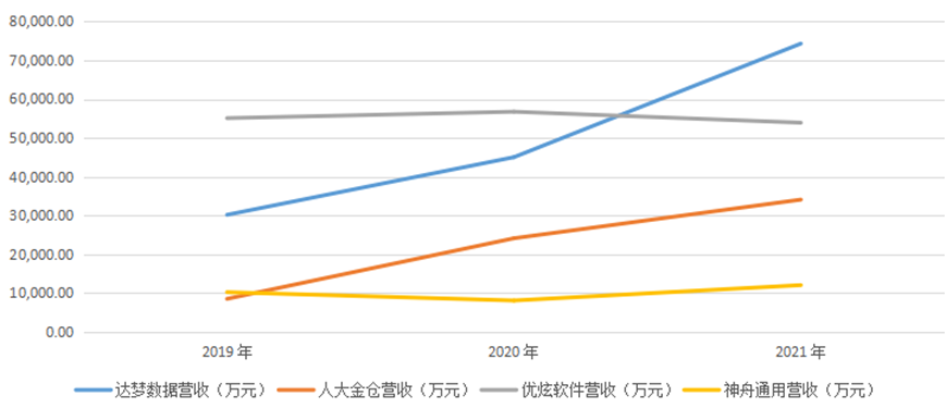 达梦数据库_自研创新_数据库-7