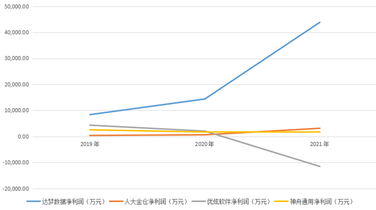 达梦数据库_自研创新_数据库-8