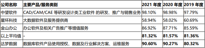 达梦数据库_自研创新_数据库-9