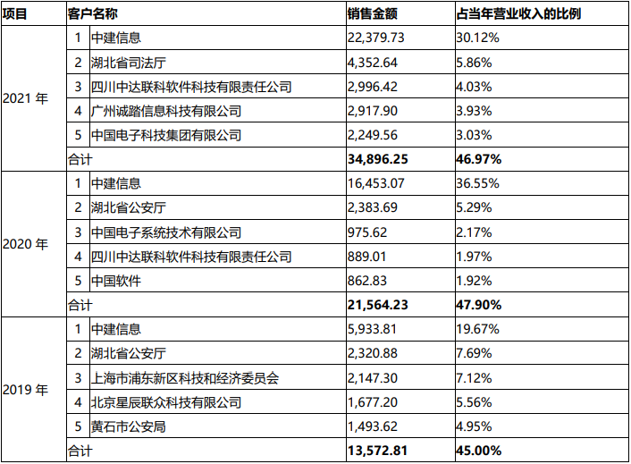 达梦数据库_自研创新_数据库-10