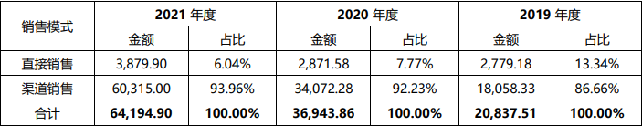 达梦数据库_自研创新_数据库-11