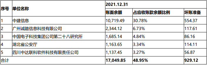 达梦数据库_自研创新_数据库-12