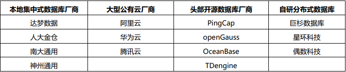 达梦数据库_自研创新_数据库-15