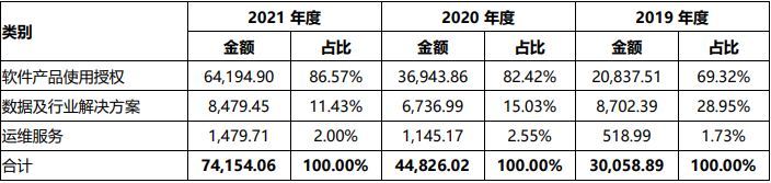 达梦数据库_自研创新_数据库-16