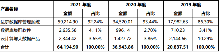 达梦数据库_自研创新_数据库-17