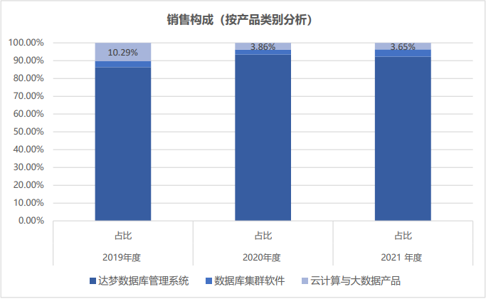 达梦数据库_自研创新_数据库-18