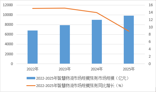 智慧物流_后疫情时代_互联网＋-1