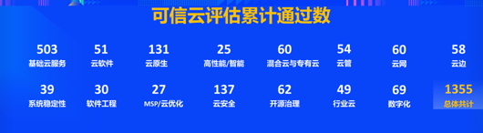 可信云大会_数字化转型_信息技术-4