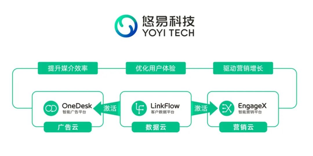 悠易科技_全域智能营销_融资-3