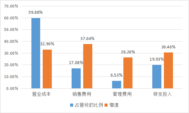 科大讯飞_智能语音_人工智能-6