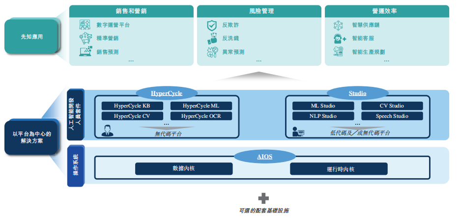 港交所_第四范式_人工智能厂商-14