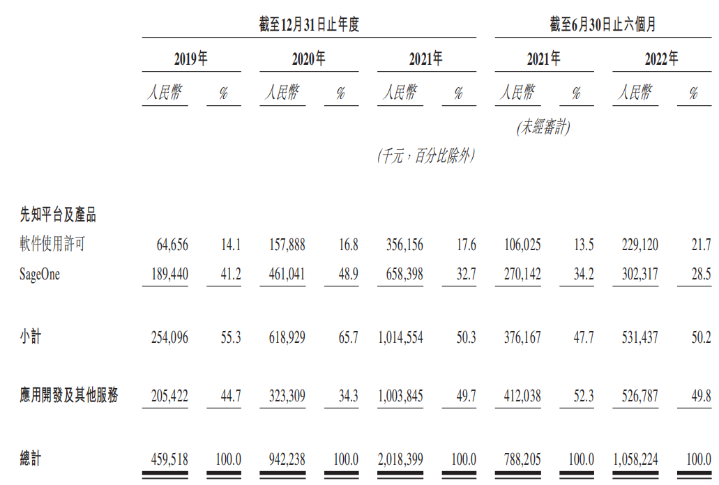 港交所_第四范式_人工智能厂商-16