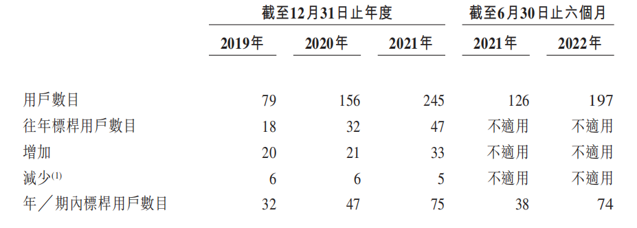 港交所_第四范式_人工智能厂商-18