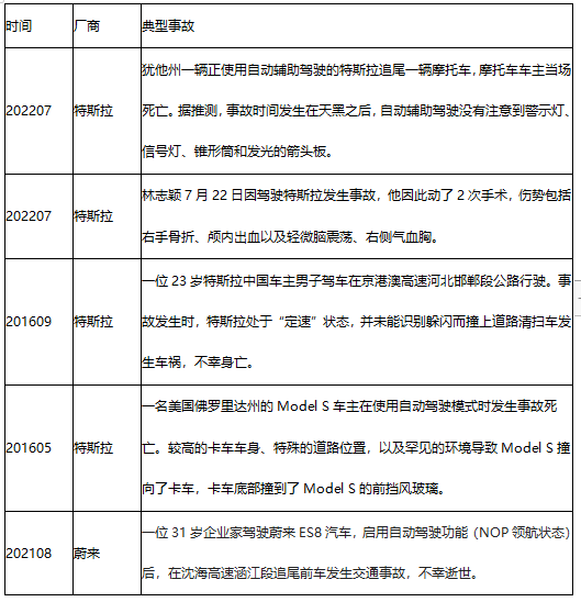 小鹏汽车_自动驾驶_数据猿-2