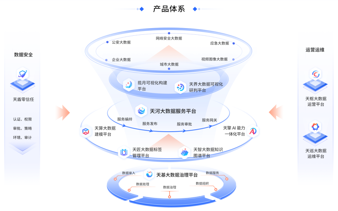 美亚柏科_创新大数据_数据智能-4