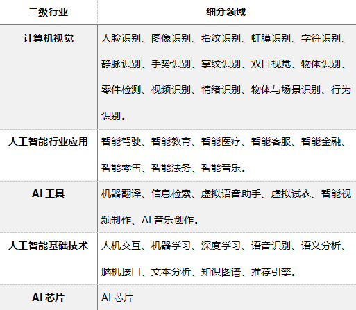 科技企业_人工智能行业_大数据-1