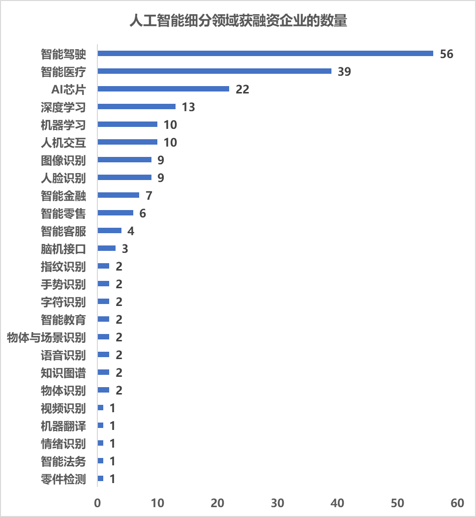 科技企业_人工智能行业_大数据-3