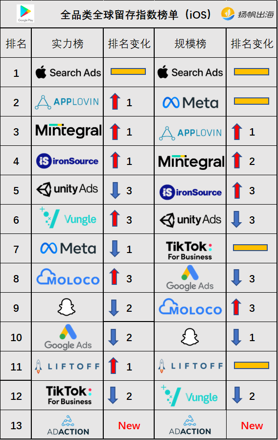 Meta_Google_互联网经济-2