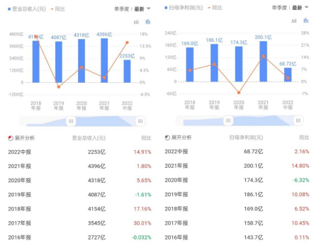 股价_现金流_工业富联-2