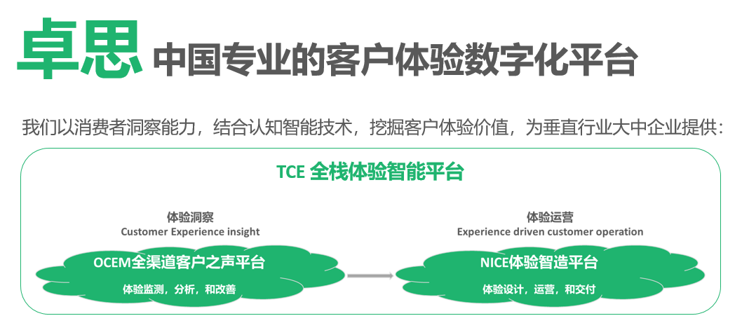 卓思_国有投资集团_数字化-1