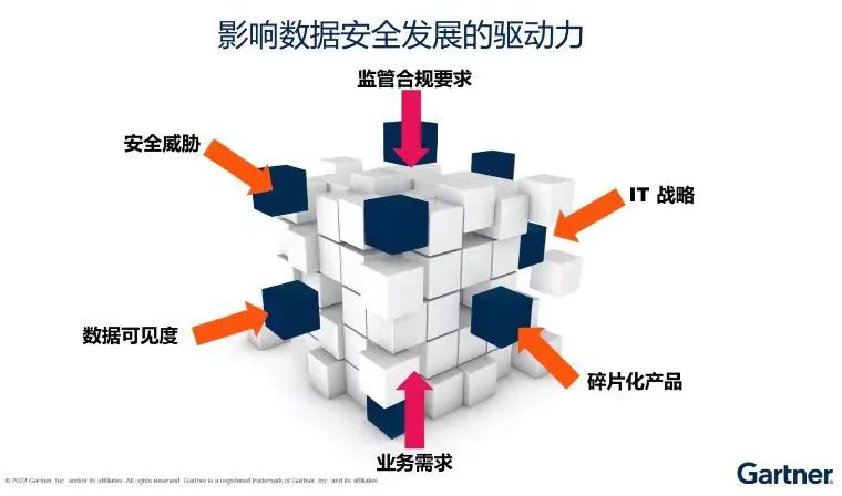 Gartner_中国企业_数据安全-1