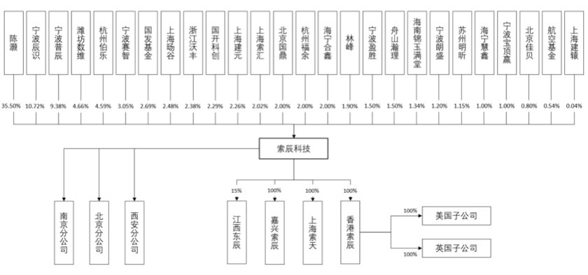 索辰科技_科创板_CAE软件-1