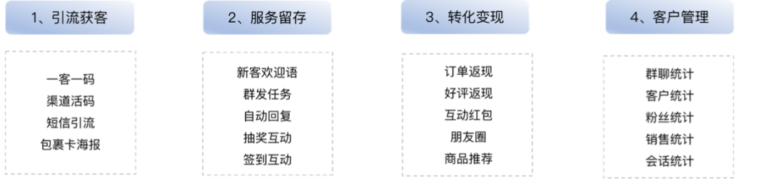 金猿案例展_Kappa_运动品牌_数字化用户运营-16