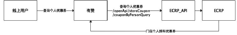 金猿案例展_Kappa_运动品牌_数字化用户运营-21