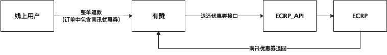 金猿案例展_Kappa_运动品牌_数字化用户运营-23