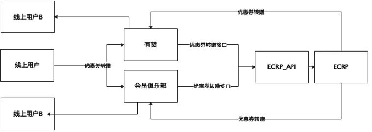 金猿案例展_Kappa_运动品牌_数字化用户运营-24