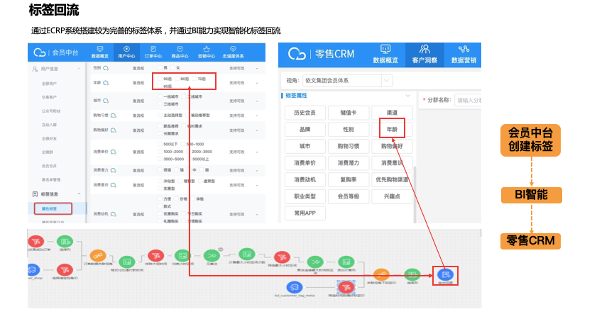 金猿案例展_Kappa_运动品牌_数字化用户运营-30