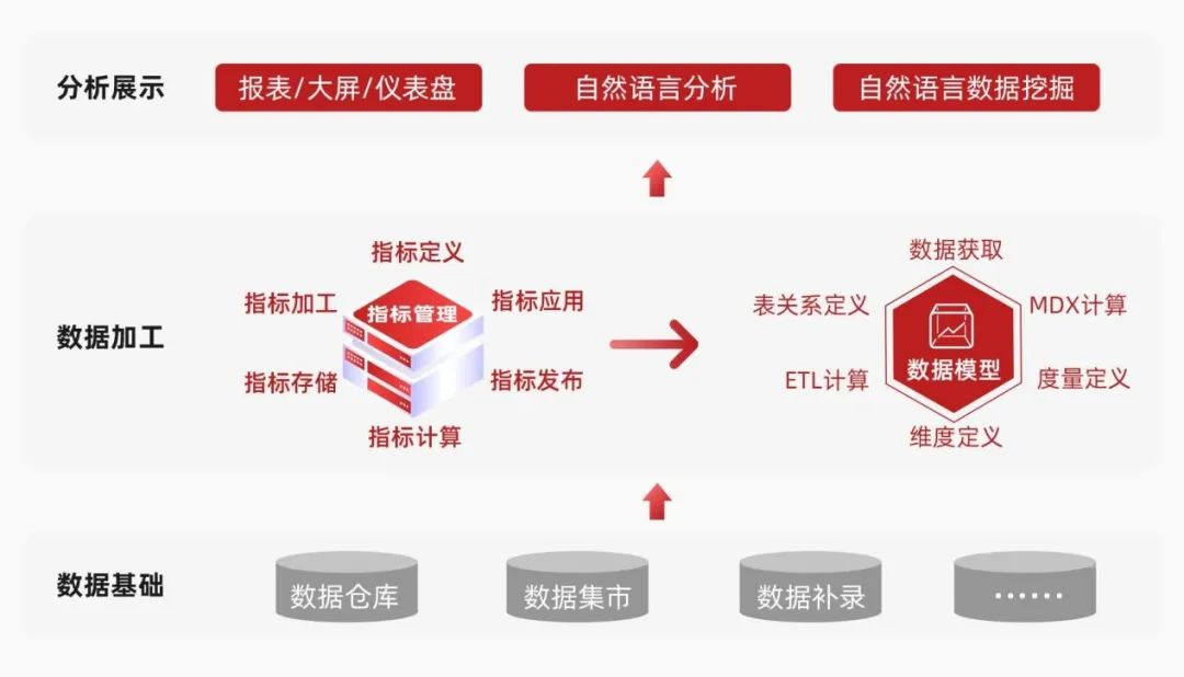 BI_ABI_思迈特软件_国产BI产业创新-4