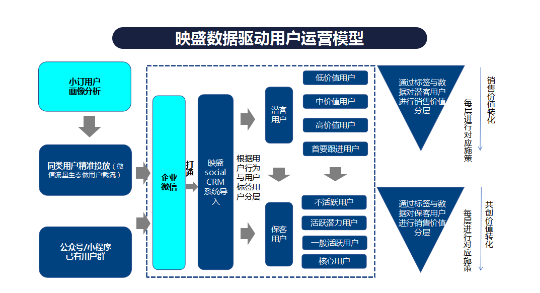 金猿案例展_福特电马_一键五联私域流量运营-4