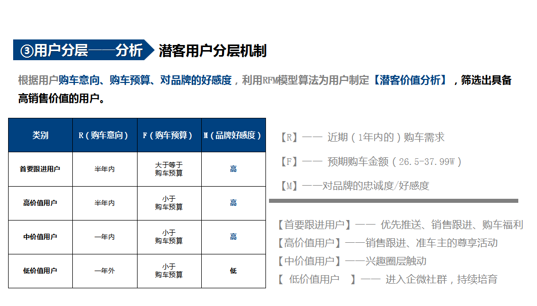 金猿案例展_福特电马_一键五联私域流量运营-6