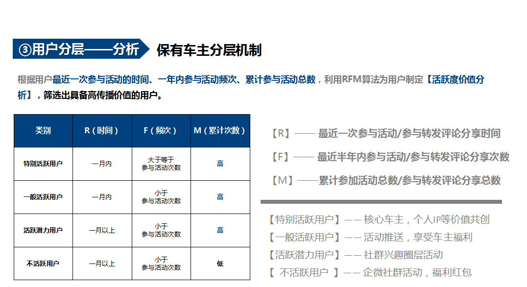 金猿案例展_福特电马_一键五联私域流量运营-7