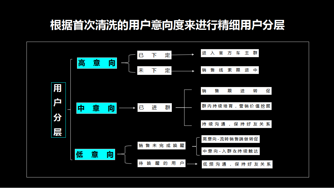 金猿案例展_福特电马_一键五联私域流量运营-8