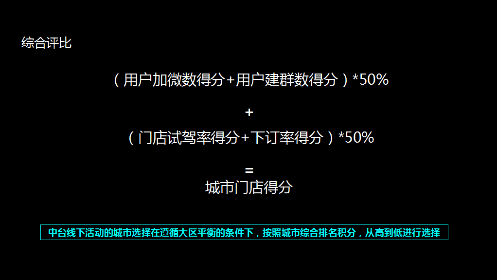 金猿案例展_福特电马_一键五联私域流量运营-11