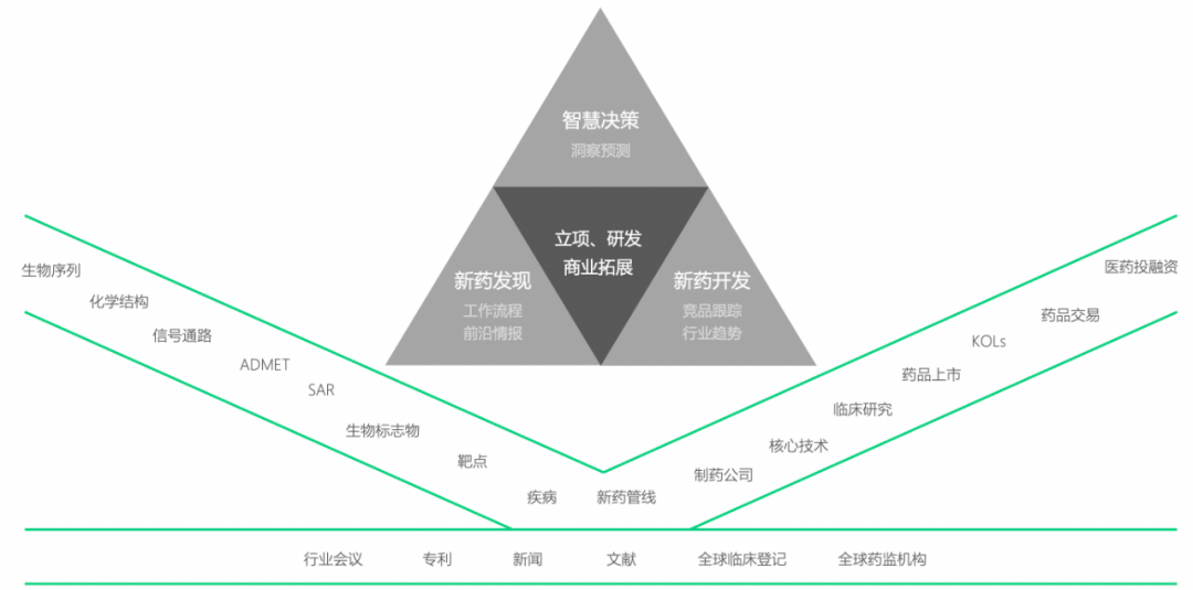 金猿产品展_智慧芽_新药情报库_医药行业_大数据服务平台-1