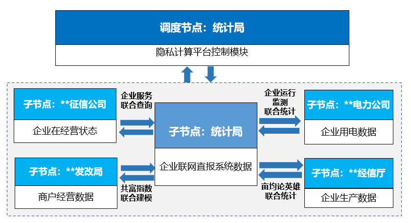 金猿案例展_浙江省统计局_大数据应用中心_隐私计算_政务数据-1