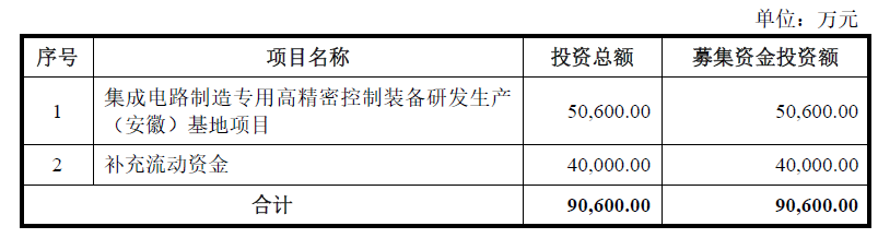 科创板_京仪装备_财务数据-1