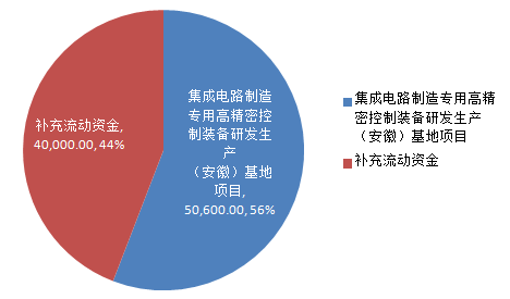 科创板_京仪装备_财务数据-2