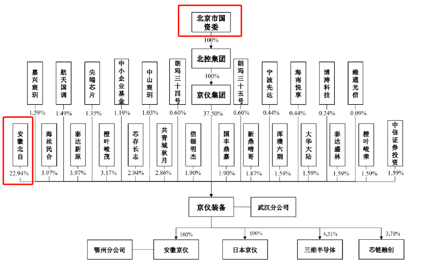 科创板_京仪装备_财务数据-3